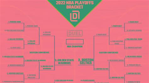 NBA Playoff Picture and Bracket 2022 Heading Into Finals | Flipboard