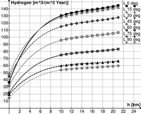 represents an annual average production of compressed hydrogen at 20... | Download Scientific ...