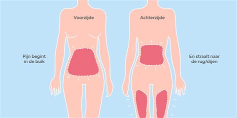 Wat te doen tegen menstruatiepijn? | Libresse