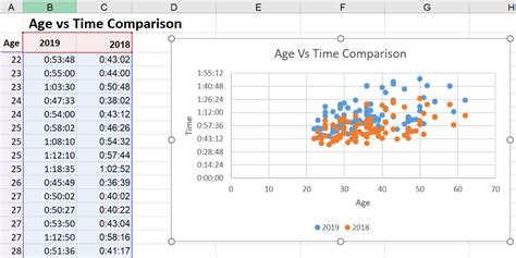 How to Create Excel Charts and Graphs – i4Lead – Clever Digital Agency