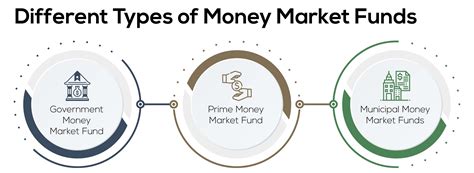 Types Of Money Market - Money Market And Types Of Money Market ...