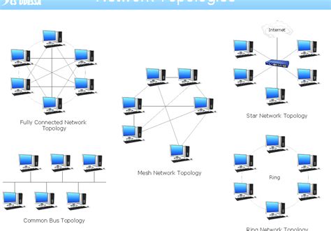 Network Topology - Computer Network Topology