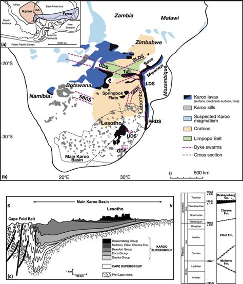 (a) Prebreakup Gondwana reconstruction (∼182 Ma) showing major magmatic... | Download Scientific ...