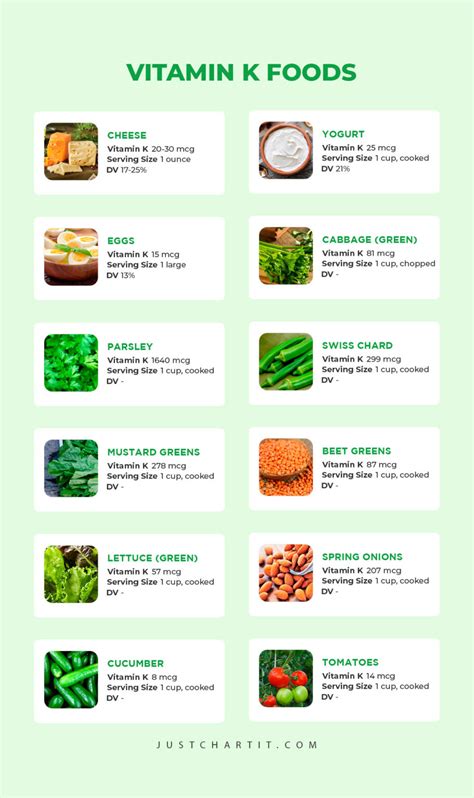 Vitamin K Foods Chart: High & Low Foods per 100g