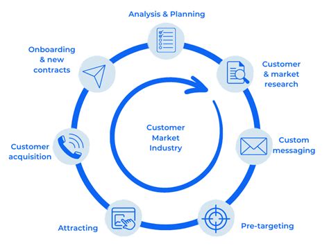 Lead Generation Services | Sales Solutions | FrontLogix