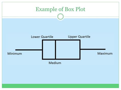 PPT - Box Plots PowerPoint Presentation, free download - ID:3903931