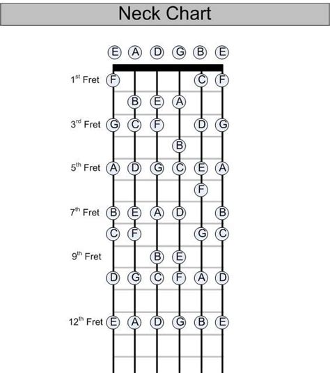 the neck chart for an ukulele guitar, with five frets and four major chords