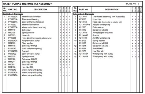 [PDF] Swaraj Tractor Spare Parts List PDF - Panot Book