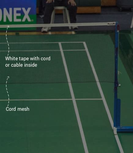 Badminton Net Dimensions in Feet & Meters - Height, Width & Much More