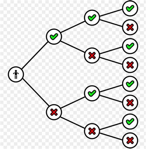 Free download | HD PNG decision tree clipart decision tree icon PNG ...