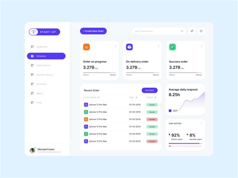 Minimalist Dashboard | UI & UX Design by Azis Maliek® on Dribbble