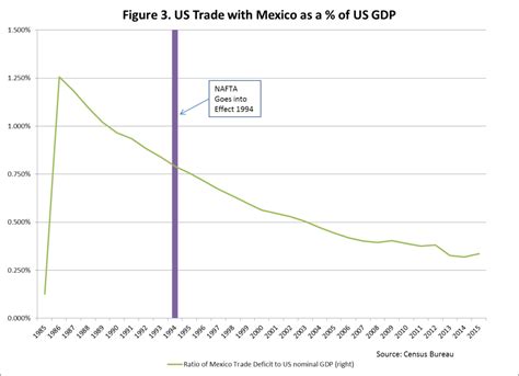 Mexico and Trade | Cumberland Advisors