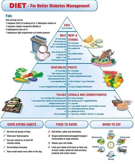 #diabetesinformation | Diabetic diet, Diabetic diet recipes, Diabetic diet food list