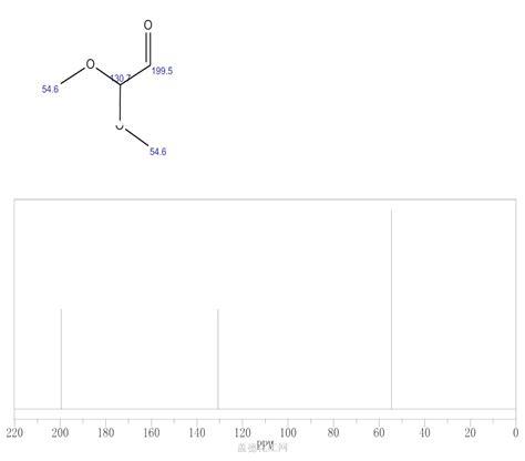 GLYOXAL DIMETHYL ACETAL 51673-84-8 wiki