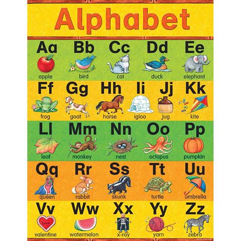 Knowledge Tree | Teacher Created Resources SW Alphabet Chart