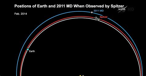 NASA May Capture An Asteroid Into Earth Orbit In 2024