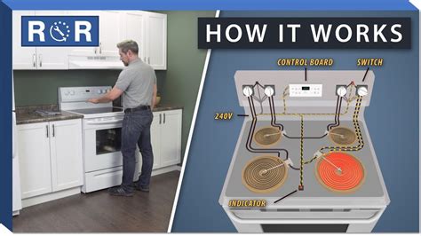 On Electric Stove Wiring Schematics