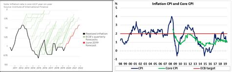 Intakes From The ECB Meeting: Stay Long The Euro | Seeking Alpha