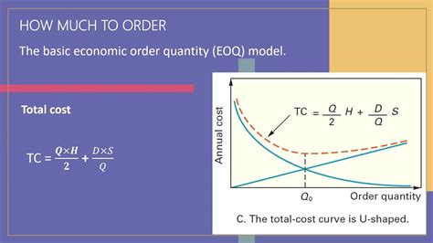 Inventory management: Economic order quantity model (EOQ) - YouTube