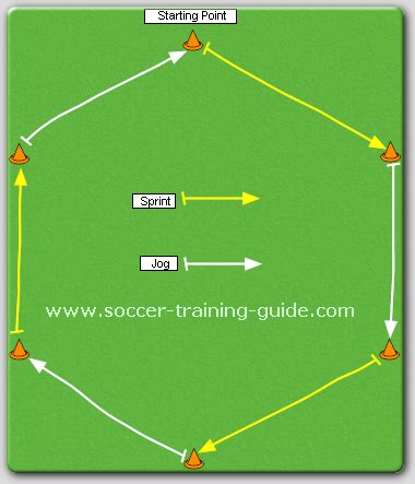 Epic Soccer Training Review — soccer training drills with cones