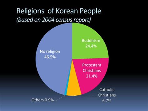 PPT - History and Culture of Korea PowerPoint Presentation - ID:1312192