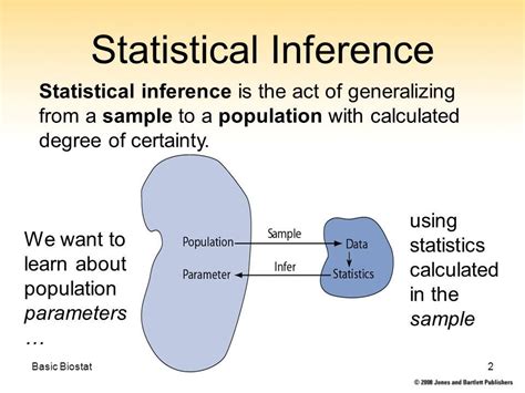 Statistical Inference | Medium