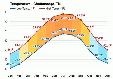 September weather - Autumn 2023 - Chattanooga, TN