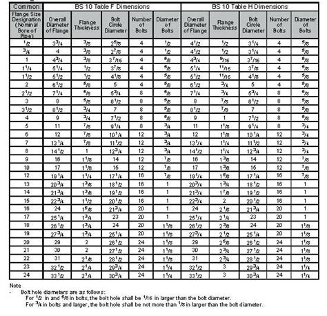 Printable Socket Size Chart Metric And Standard