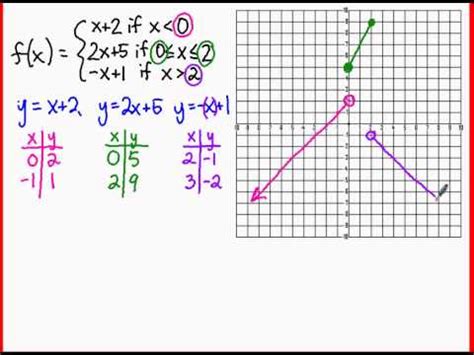 Piecewise functions veusz - lopezspider