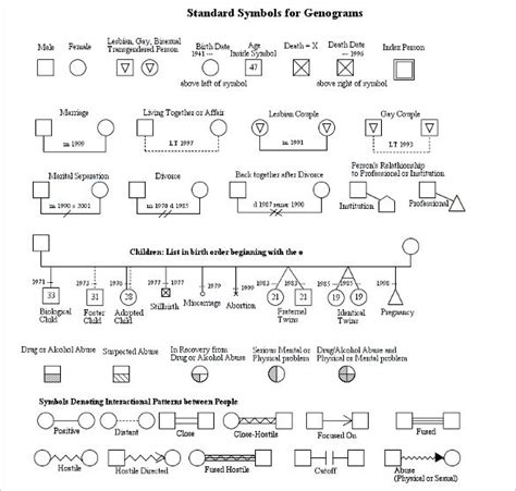 47+ Genogram Templates in PDF | MS Word | Apple Pages | Google Docs ...