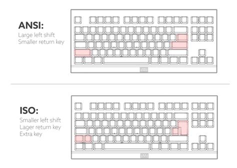 Optimal French Layout For Us Keyboard? - Language Forum