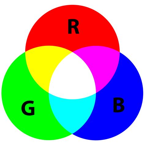 RGB Colors Codes - The Official Register of Color Names