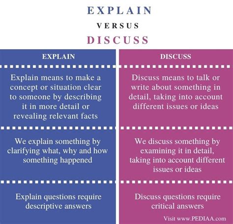 What is the Difference Between Explain and Discuss - Pediaa.Com