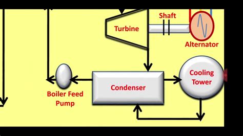 [DIAGRAM] Oil Power Plant Diagram - MYDIAGRAM.ONLINE