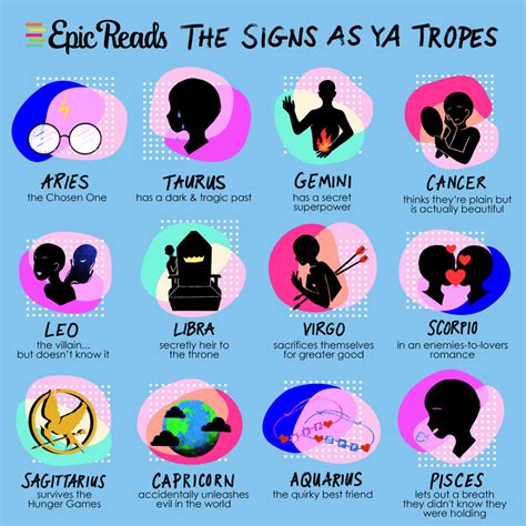 Which ya trope are you based on your zodiac sign – Artofit