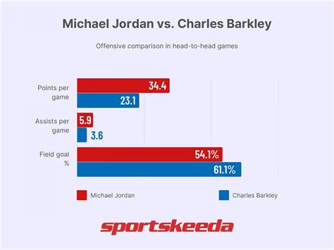 Michael Jordan vs. Charles Barkley | An in-depth statistical dive into ...