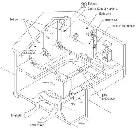 ERV/HRV Ventilator Setup, Balancing, and Micro-balancing | Hrv, Ventilation system, Setup