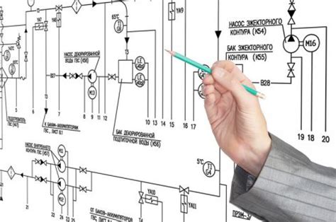 Controls System Design and Implementation - MDI Advantage