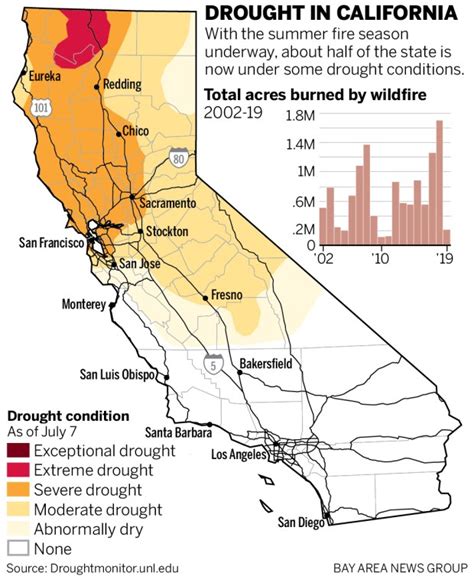 Fire season: Which part of California faces the highest risk