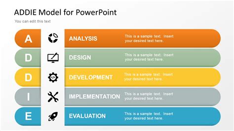 Addie Model Analysis Phase Template