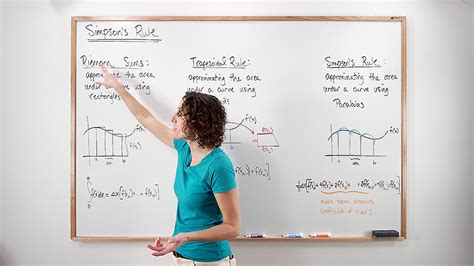 Simpson's Rule Explained (Definite Integral Approximations)