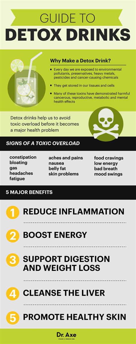 Make Your Own Detox Drinks for 5 Major Health Benefits, Including Weight Loss : Conscious Life News