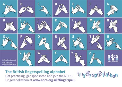 The British Sign Language (BSL) Alphabet | British sign language, Sign language words, Sign language