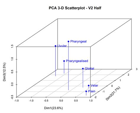 The phonetic basis of the guttural natural class in Levantine Arabic: Evidence from ...