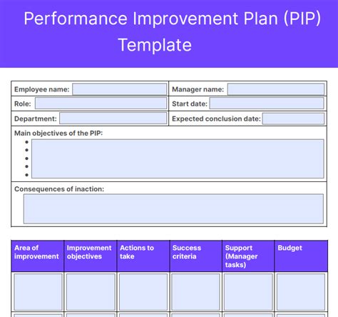 Download: Editable PDF: Performance Improvement Plan Template (PDF)