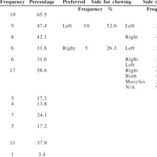 Oral and parafunctional habits detected in patients | Download Table