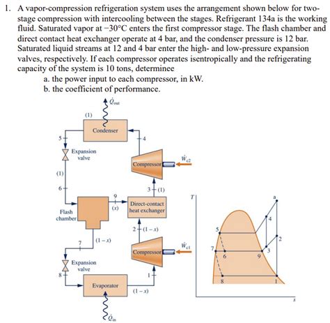 Solved A vapor-compression refrigeration system uses the | Chegg.com