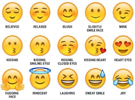 Emoji Faces And Their Meanings