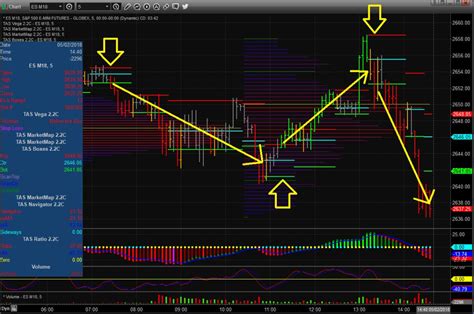 The Best Tools and Software For Day Trading - Warrior Trading