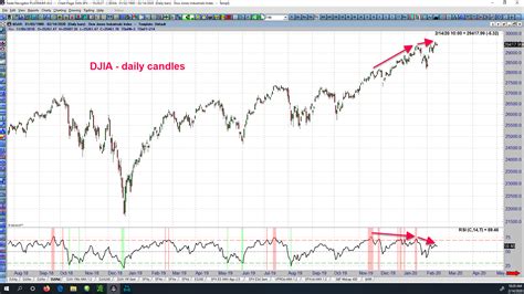 djia-daily - Elliottwaveplus.com